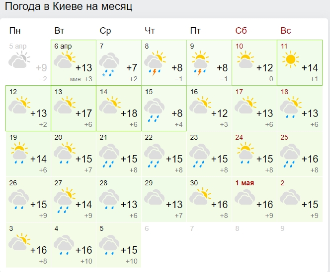 Карта дождей оршанка